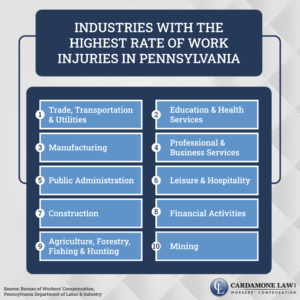 Industries with high risk of work injury.png  